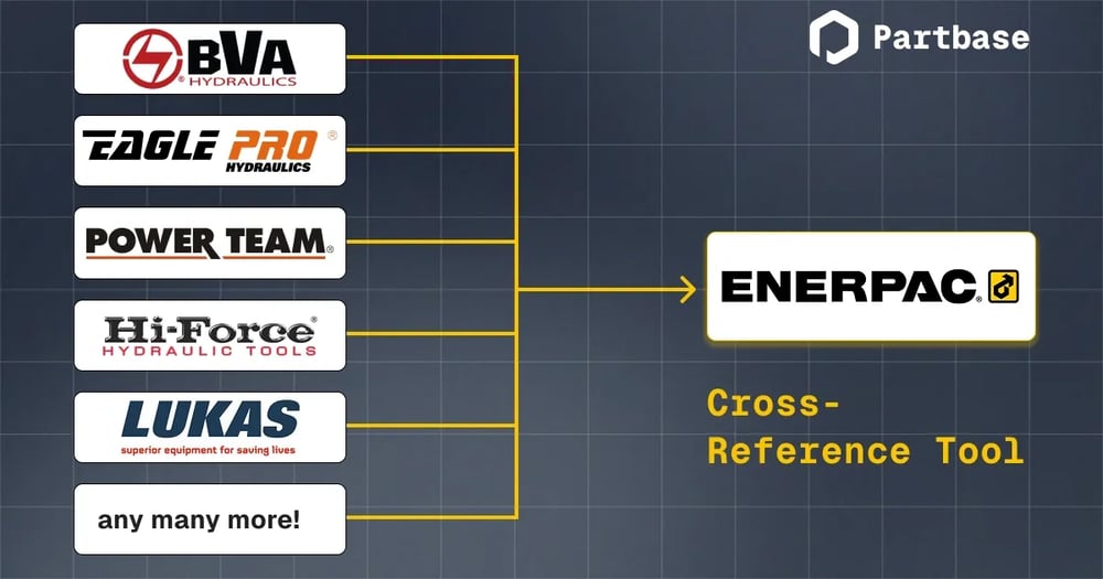 enerpac-cross-reference